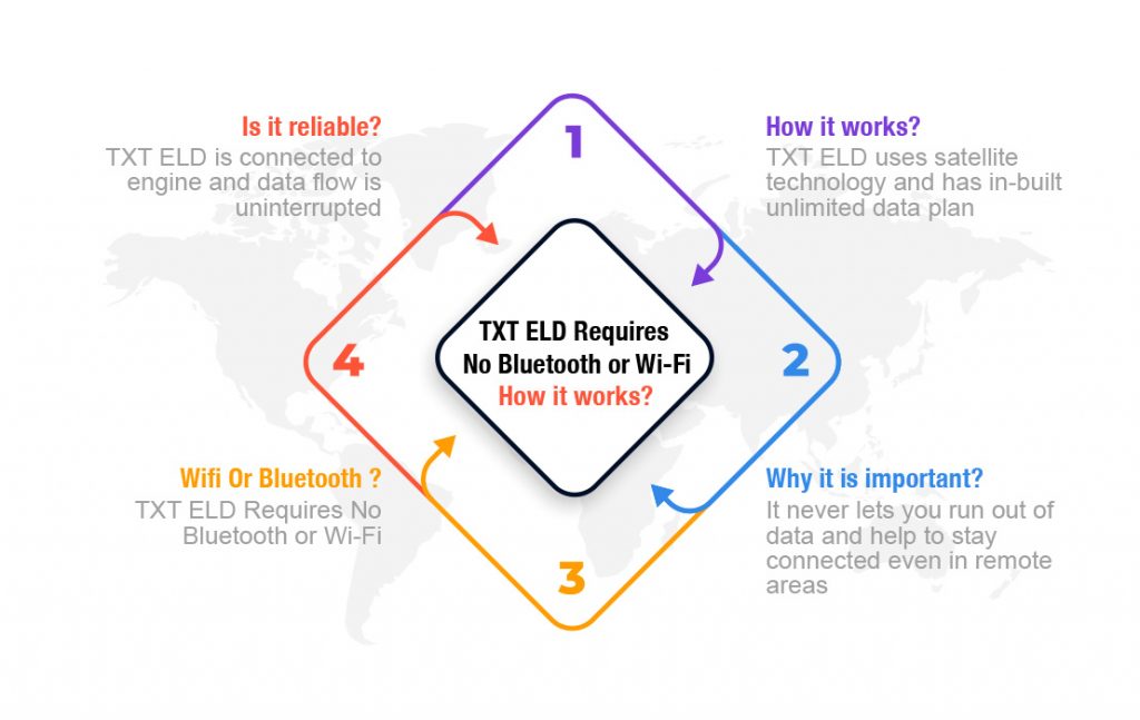 txt_eld_requires_no_bluetooth_wi-fi