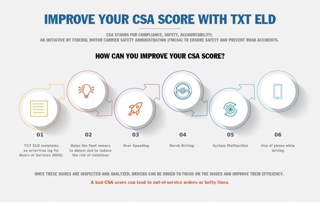 improve_csa_score