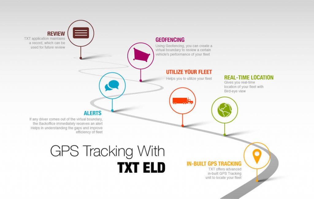 gps_tracking_with_txt_eld