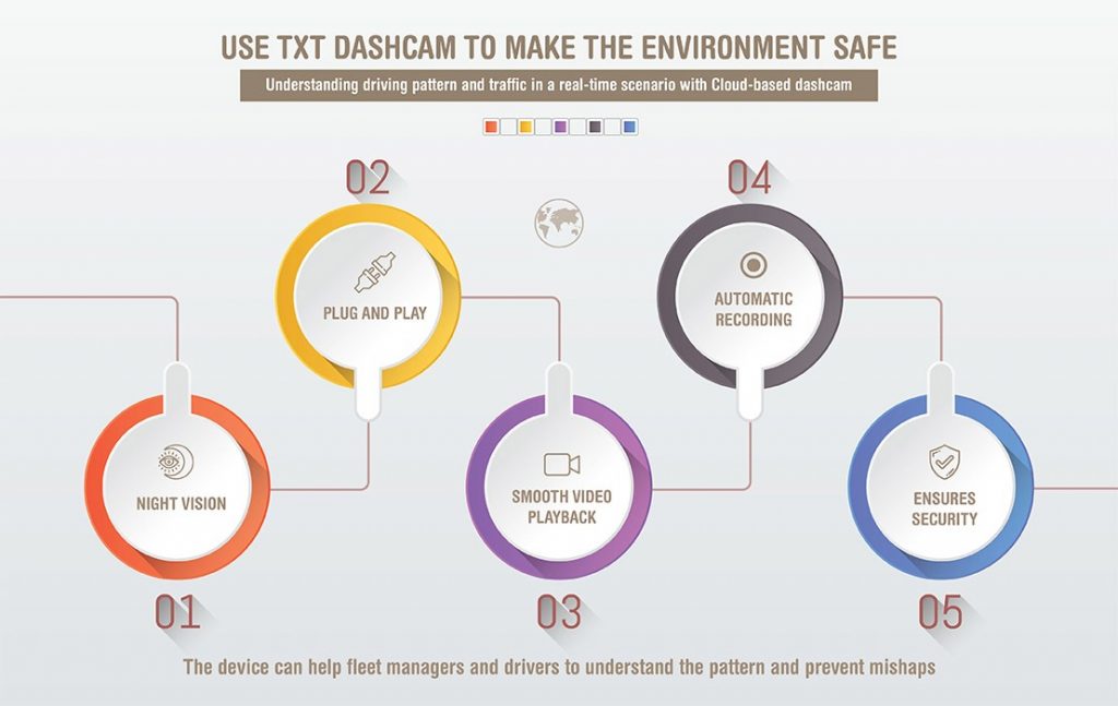 txt_dashcam_make_environment_safe